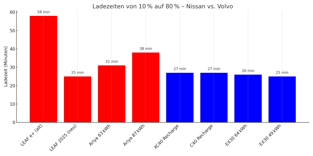 Warum Ladezeit mehr ist als nur eine Zahl